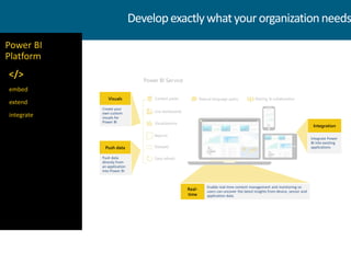 Push data
Integration
Real-
time
embed
extend
integrate
Power BI
Platform
Developexactlywhatyourorganizationneeds
Visuals
</>
 