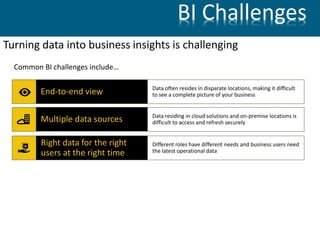 Turning data into business insights is challenging
Common BI challenges include…
Multiple data sources Data residing in cloud solutions and on-premise locations is
difficult to access and refresh securely
End-to-end view Data often resides in disparate locations, making it difficult
to see a complete picture of your business
Right data for the right
users at the right time
Different roles have different needs and business users need
the latest operational data
BI Challenges
 