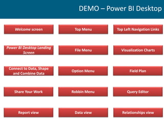 DEMO – Power BI Desktop
Welcome screen
Power BI Desktop Landing
Screen
Connect to Data, Shape
and Combine Data
Share Your ...