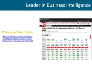 PC Magazine Editors’ Choice
Leader in Business Intelligence
“MicrosoftPowerBIandTableauDesktopboth
scoredhighest,andbothre...