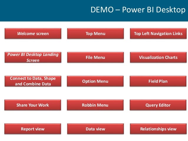 Power BI Create lightning fast dashboard with power bi 