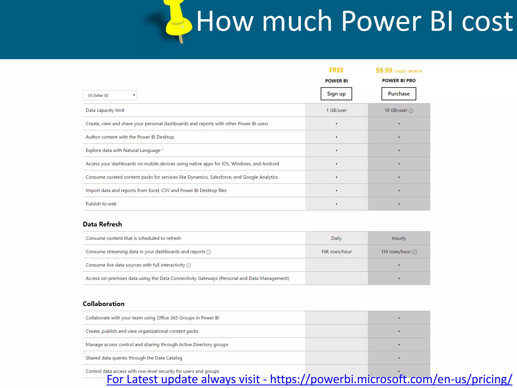 How much Power BI cost
For Latest update always visit - https://powerbi.microsoft.com/en-us/pricing/
 