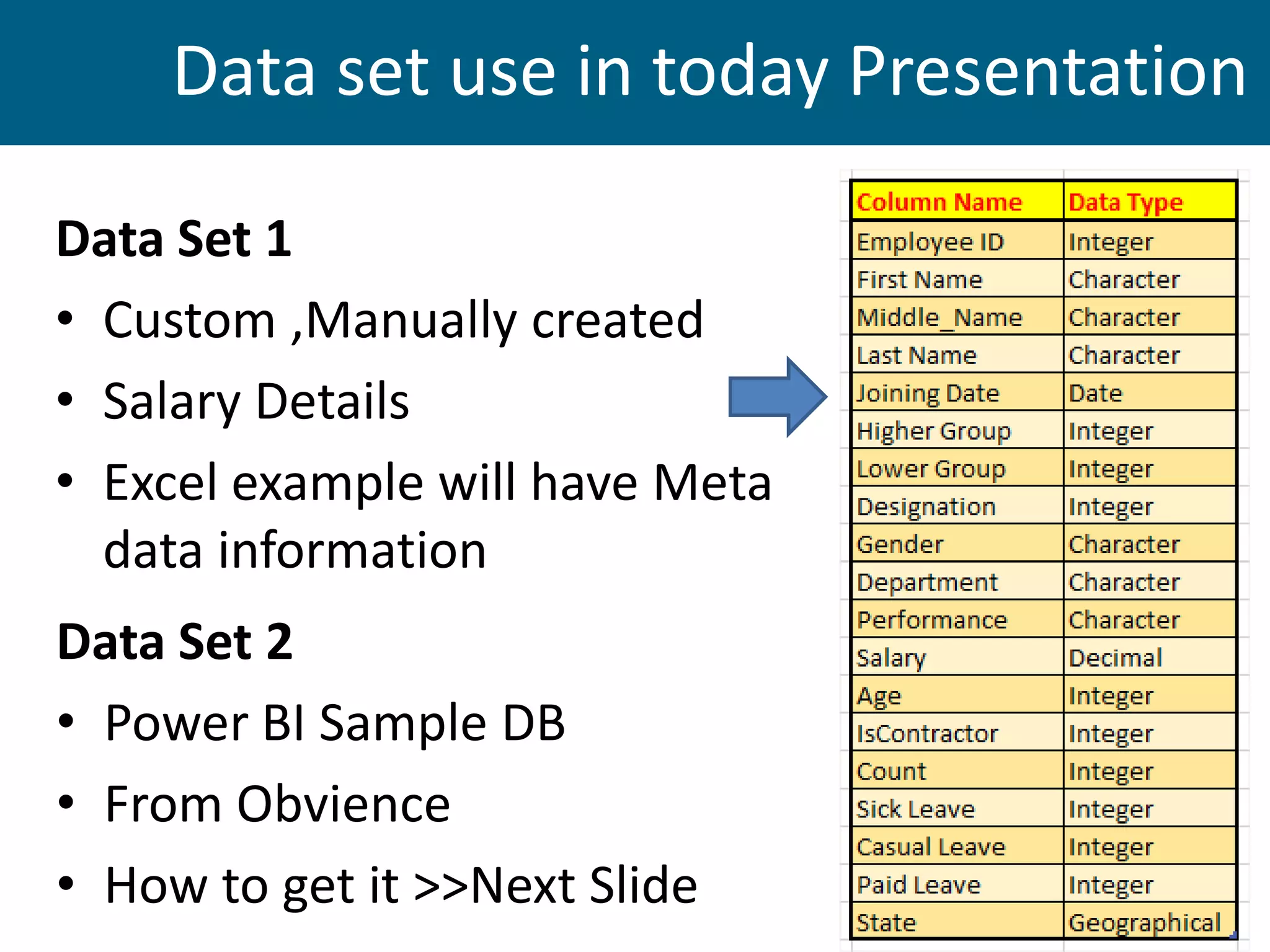 Data set use in today Presentation
Data Set 1
• Custom ,Manually created
• Salary Details
• Excel example will have Meta
data information
Data Set 2
• Power BI Sample DB
• From Obvience
• How to get it >>Next Slide
 