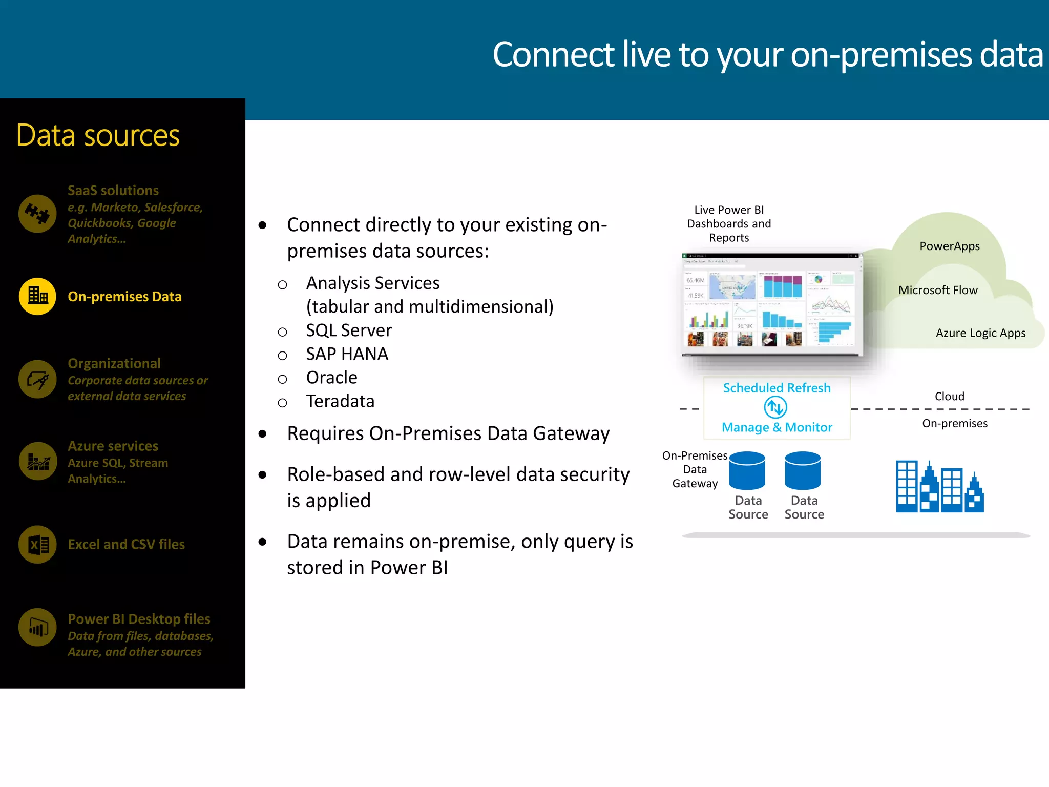  Connect directly to your existing on-
premises data sources:
o Analysis Services
(tabular and multidimensional)
o SQL Server
o SAP HANA
o Oracle
o Teradata
 Requires On-Premises Data Gateway
 Role-based and row-level data security
is applied
 Data remains on-premise, only query is
stored in Power BI
SaaS solutions
e.g. Marketo, Salesforce,
Quickbooks, Google
Analytics…
On-premises Data
Data sources
Organizational
Corporate data sources or
external data services
Azure services
Azure SQL, Stream
Analytics…
Power BI Desktop files
Data from files, databases,
Azure, and other sources
Excel and CSV files
Connectliveto youron-premisesdata
 