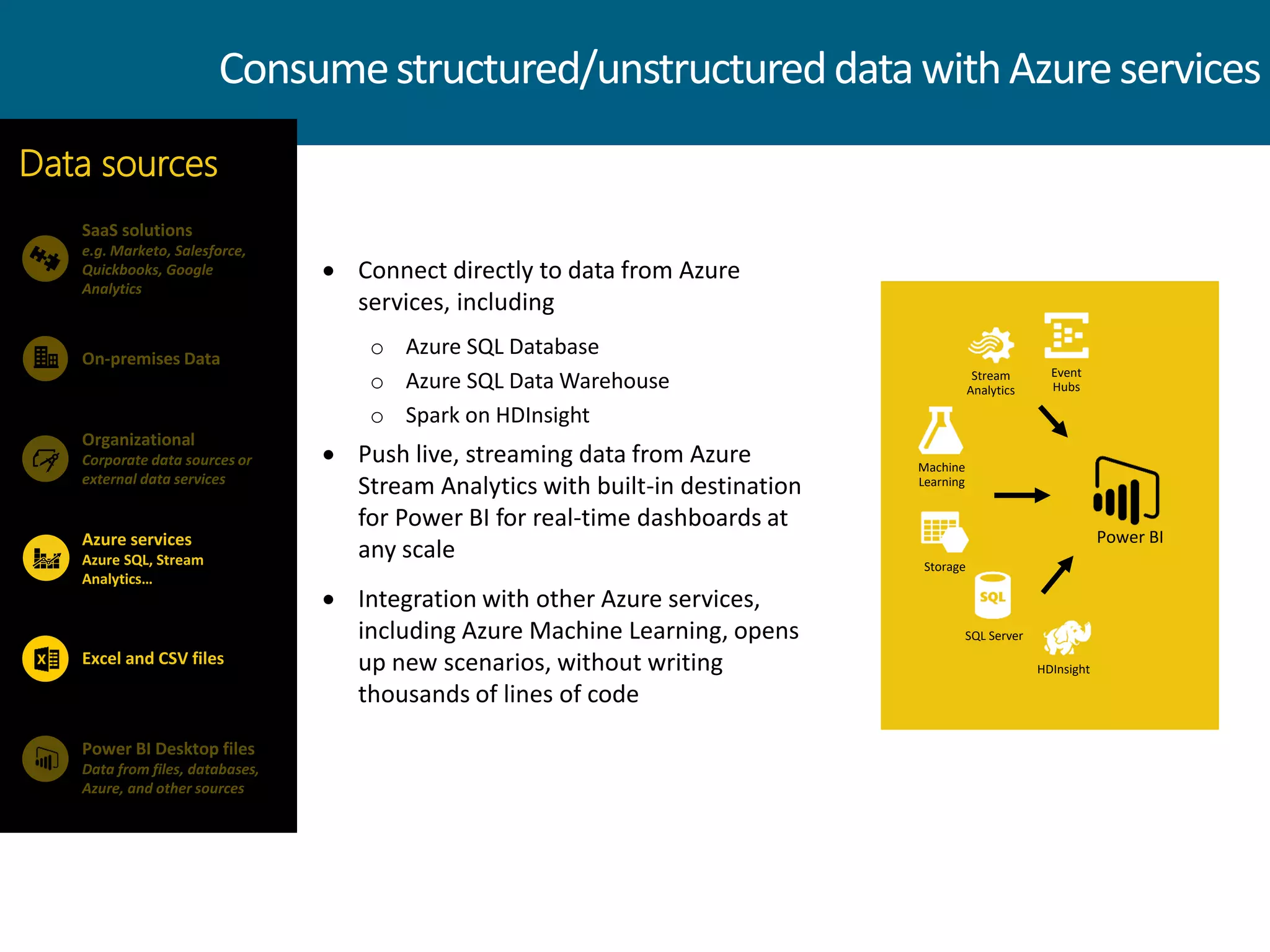  Connect directly to data from Azure
services, including
o Azure SQL Database
o Azure SQL Data Warehouse
o Spark on HDInsight
 Push live, streaming data from Azure
Stream Analytics with built-in destination
for Power BI for real-time dashboards at
any scale
 Integration with other Azure services,
including Azure Machine Learning, opens
up new scenarios, without writing
thousands of lines of code
SaaS solutions
e.g. Marketo, Salesforce,
Quickbooks, Google
Analytics
On-premises Data
Data sources
Organizational
Corporate data sources or
external data services
Azure services
Azure SQL, Stream
Analytics…
Power BI Desktop files
Data from files, databases,
Azure, and other sources
Excel and CSV files
Consumestructured/unstructureddatawithAzureservices
HDInsight
Storage
Event
Hubs
Machine
Learning
SQL Server
Stream
Analytics
Power BI
 