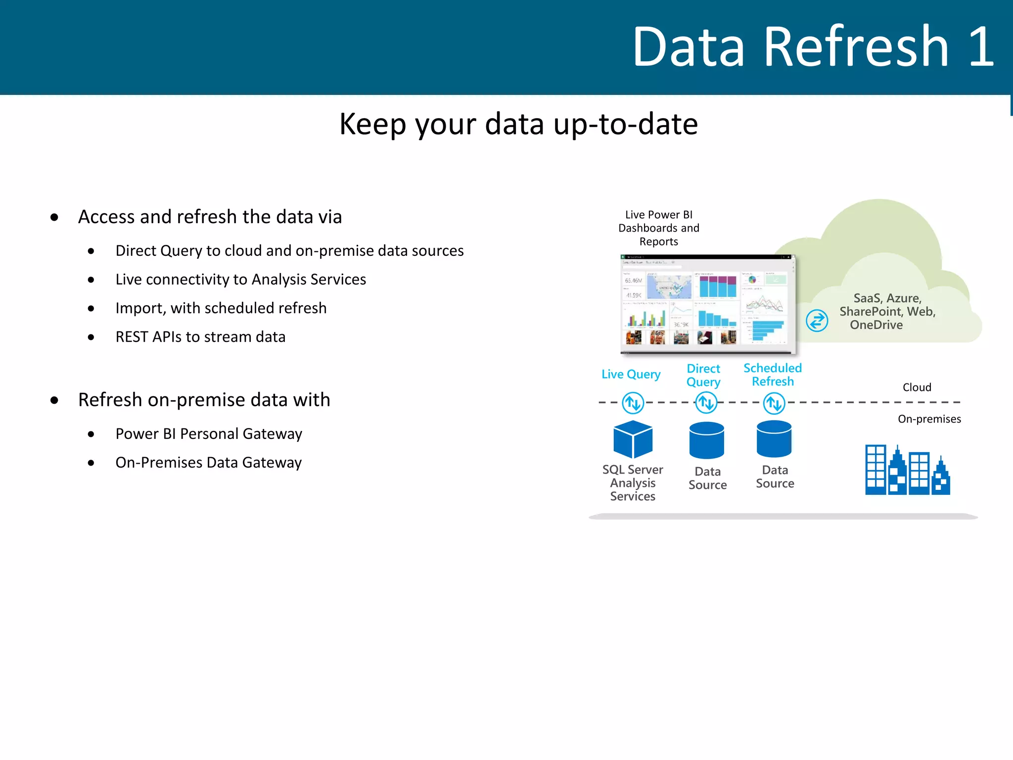 Keep your data up-to-date
 Access and refresh the data via
 Direct Query to cloud and on-premise data sources
 Live connectivity to Analysis Services
 Import, with scheduled refresh
 REST APIs to stream data
 Refresh on-premise data with
 Power BI Personal Gateway
 On-Premises Data Gateway
Data Refresh 1
 