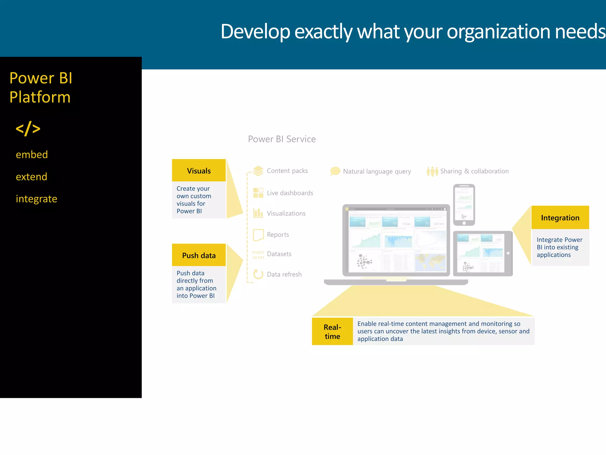 Push data
Integration
Real-
time
embed
extend
integrate
Power BI
Platform
Developexactlywhatyourorganizationneeds
Visuals
</>
 