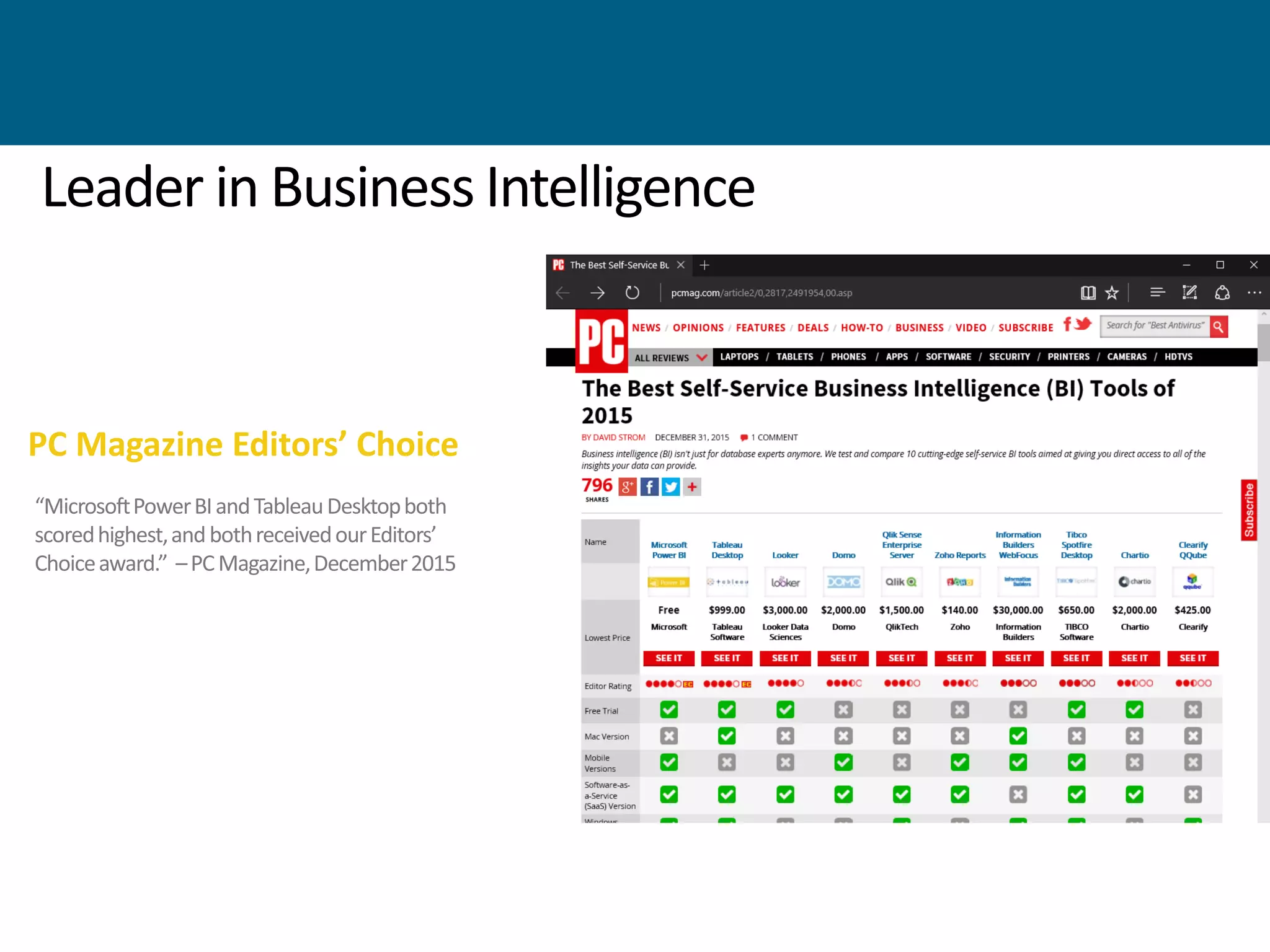 PC Magazine Editors’ Choice
Leader in Business Intelligence
 