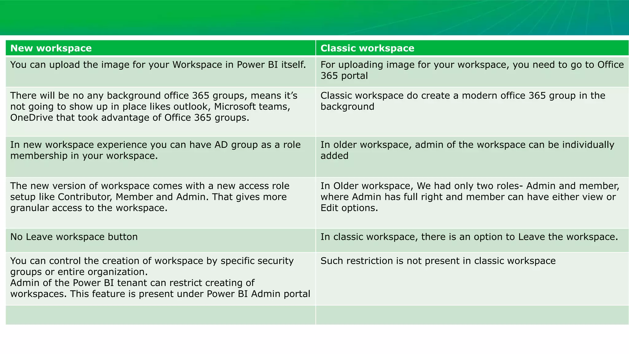 The Bi Workspaces Types Power BI new workspace experience in power bi | PPTX
