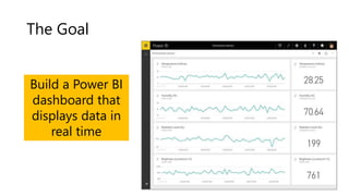 The Goal
Build a Power BI
dashboard that
displays data in
real time
 