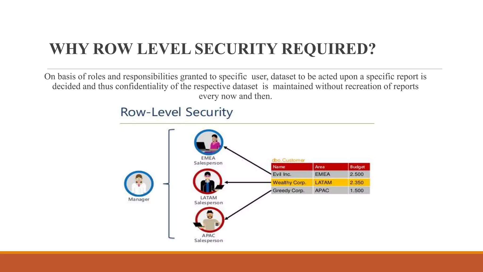Power BI - Row Level Security | PPT