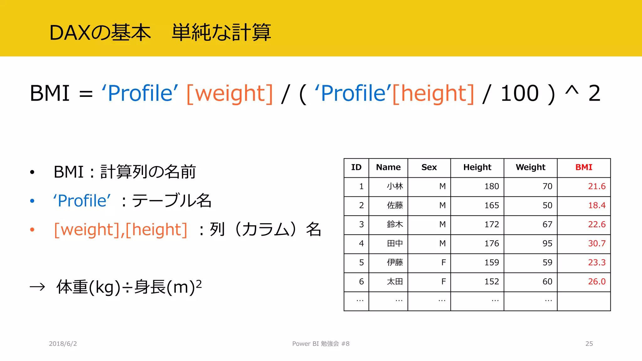 DAXの基本 単純な計算
2018/6/2 Power BI 勉強会 #8 25
BMI = ‘Profile’ [weight] / ( ‘Profile’[height] / 100 ) ^ 2
• BMI：計算列の名前
• ‘Profile’ ：テーブル名
• [weight],[height] ：列（カラム）名
→ 体重(kg)÷身長(m)2
ID Name Sex Height Weight BMI
1 小林 M 180 70 21.6
2 佐藤 M 165 50 18.4
3 鈴木 M 172 67 22.6
4 田中 M 176 95 30.7
5 伊藤 F 159 59 23.3
6 太田 F 152 60 26.0
… … … … …
 