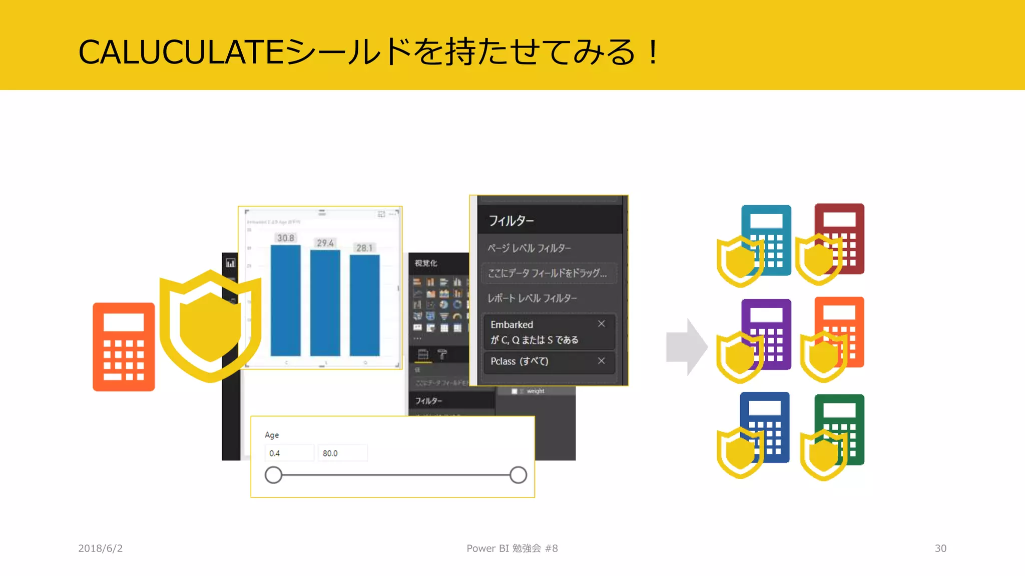 CALUCULATEシールドを持たせてみる！
2018/6/2 Power BI 勉強会 #8 30
 