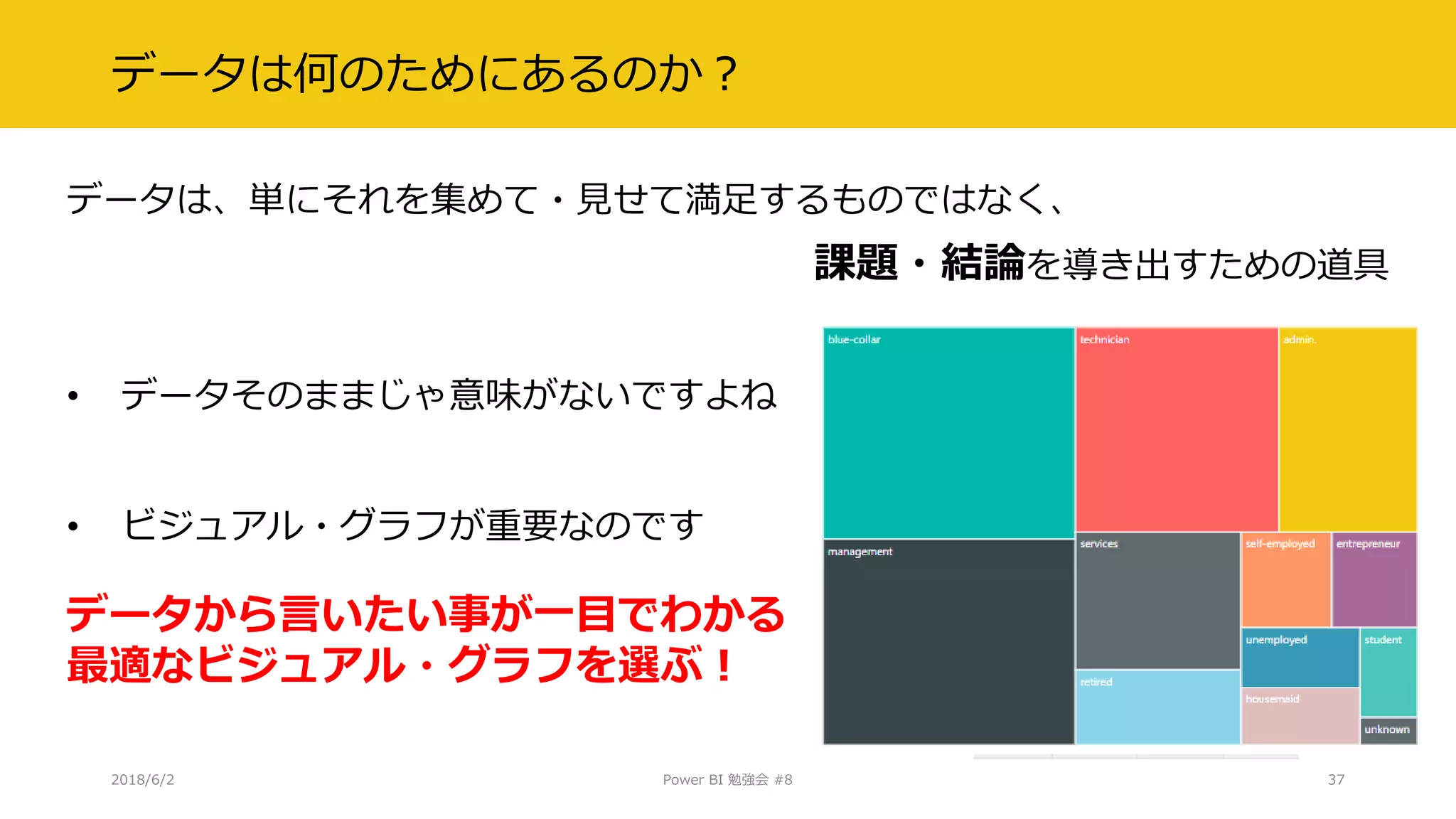データは何のためにあるのか？
データは、単にそれを集めて・見せて満足するものではなく、
課題・結論を導き出すための道具
• データそのままじゃ意味がないですよね
• ビジュアル・グラフが重要なのです
2018/6/2 Power BI 勉強会 #8 37
データから言いたい事が一目でわかる
最適なビジュアル・グラフを選ぶ！
 