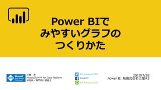 Power BI
ߤ䤹դ
Ĥ꤫
2018/7/28
Power BI ㏊@#2
С 
Microsoft MVP for Data Platform
оTTyӋ{ʿ
@h_kobayashi1125
kopaprin
@h_kobayashi1125
 