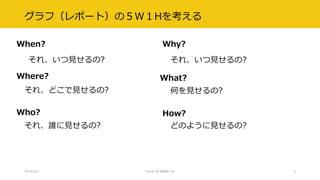գݩ`ȣΣWH򿼤
2018/6/2 Power BI ㏊ #8 5
Why?When?
Where?
Who?
What?
How?
졢Ҋ?
졢ɤҊ?
졢lҊ?
졢Ҋ?
ΤҊ?
ɤΤ褦Ҋ?
 