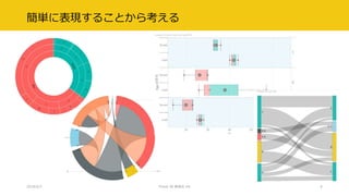 g˱F뤳Ȥ鿼
2018/6/2 Power BI ㏊ #8 6
 