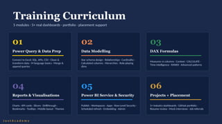 Microsoft Power BI Complete Guide 2026 — From Raw Data to Business ...