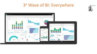 3e Wave of BI: Everywhere
 