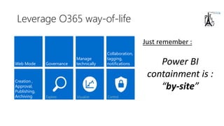 Web Mode Governance
Manage
technically
Creation ,
Approval,
Publishing,
Archiving
Collaboration,
tagging,
notifications
Leverage O365 way-of-life
Just remember :
Power BI
containment is :
“by-site”
 
