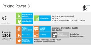 Q&A
* : hors coût d’Excel
Pricing Power BI
 
