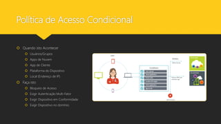 Política de Acesso Condicional
 Quando isto Acontecer
 Usuários/Grupos
 Apps de Nuvem
 App de Cliente
 Plataforma do Dispositivo
 Local (Endereço de IP)
 Faça isto
 Bloqueio de Acesso
 Exigir Autenticação Multi-Fator
 Exigir Dispositivo em Conformidade
 Exigir Dispositivo no domínio.
 