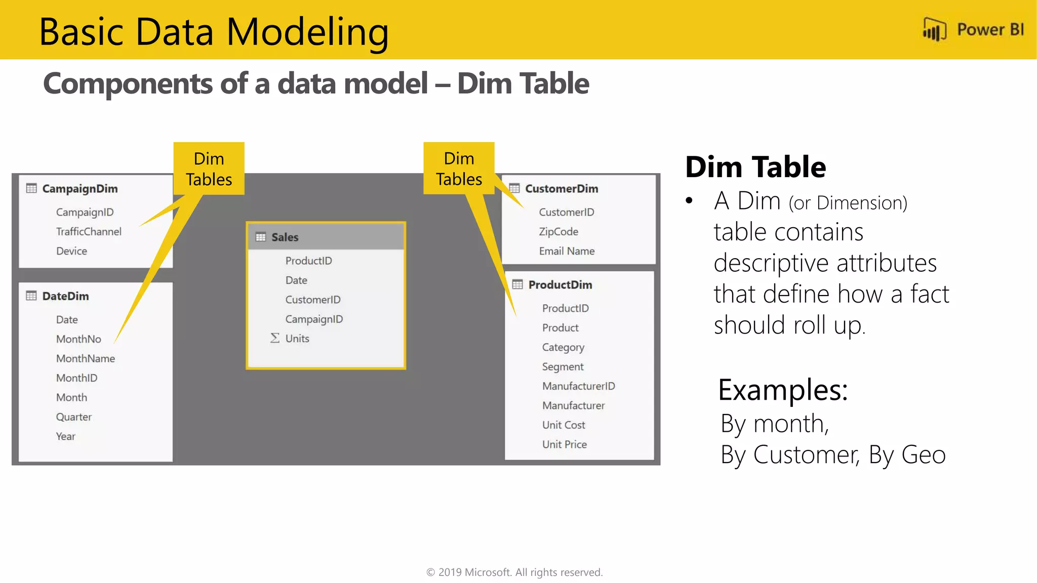 Components of a data model – Dim Table
© 2019 Microsoft. All rights reserved.
Basic Data Modeling
Dim TableDim
Table
Dim
Tables
Dim
Table
Dim
Tables
 