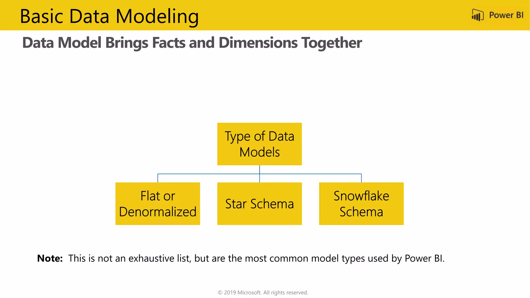 Data Model Brings Facts and Dimensions Together
© 2019 Microsoft. All rights reserved.
Basic Data Modeling
 