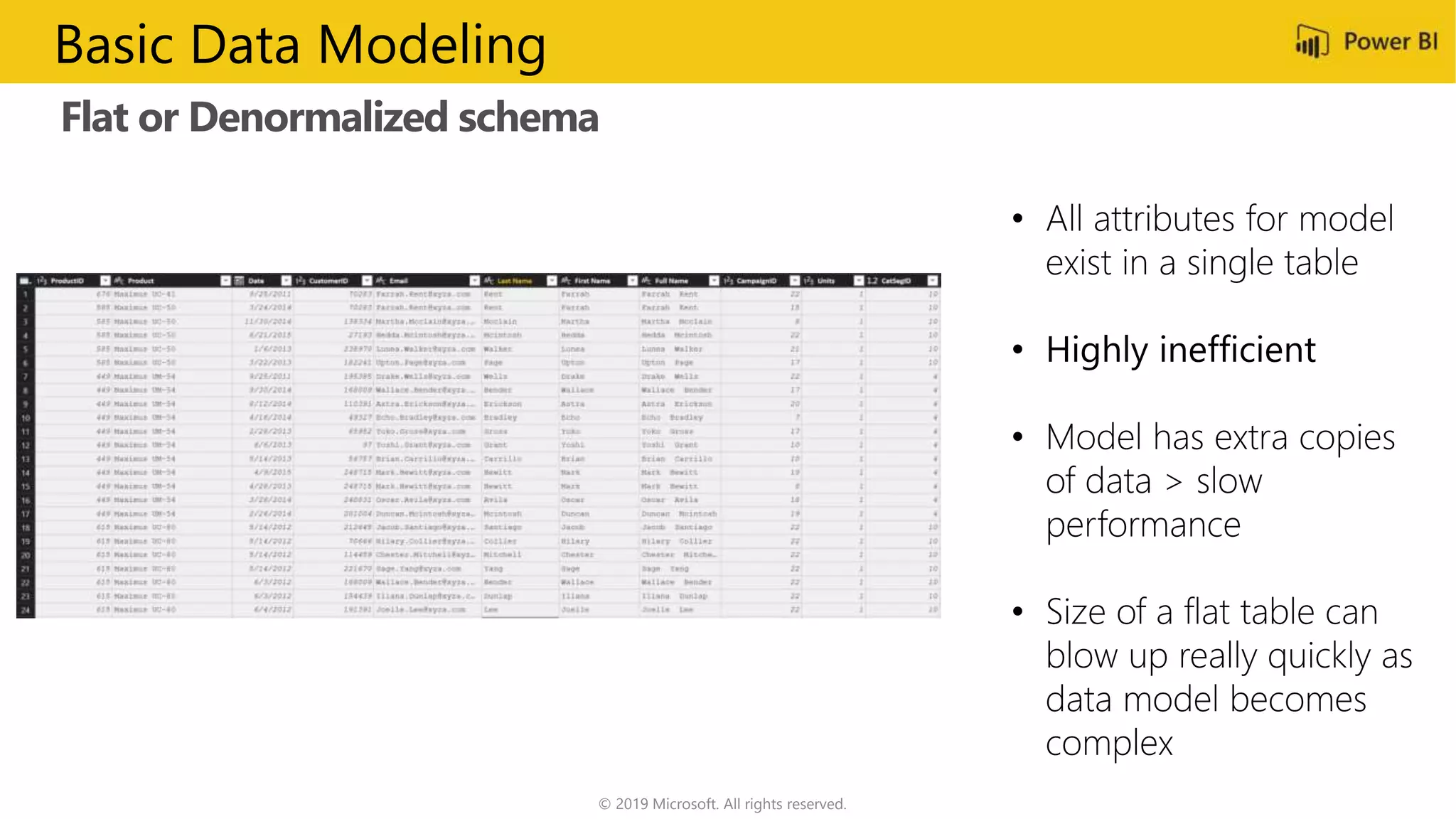 Flat or Denormalized schema
© 2019 Microsoft. All rights reserved.
Basic Data Modeling
 