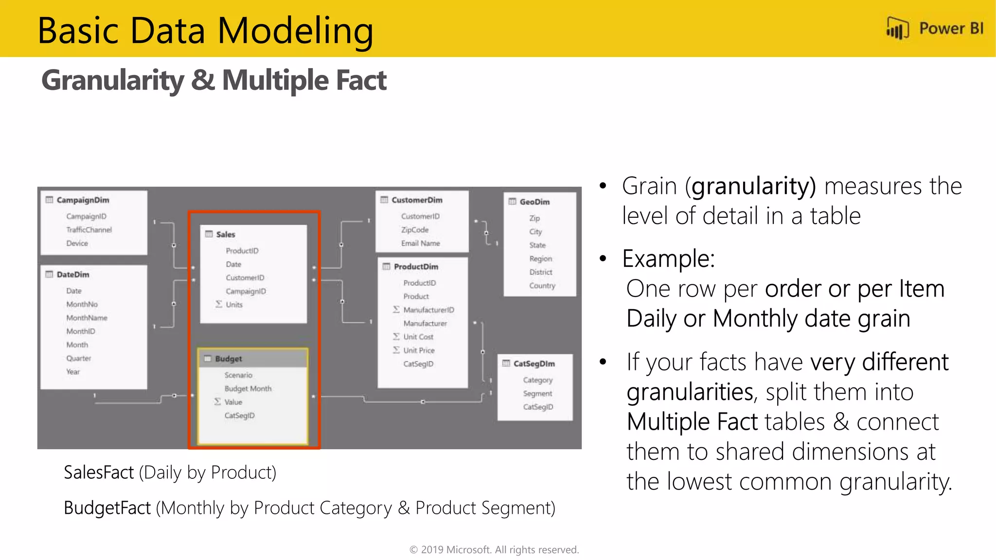 Granularity & Multiple Fact
© 2019 Microsoft. All rights reserved.
Basic Data Modeling
 