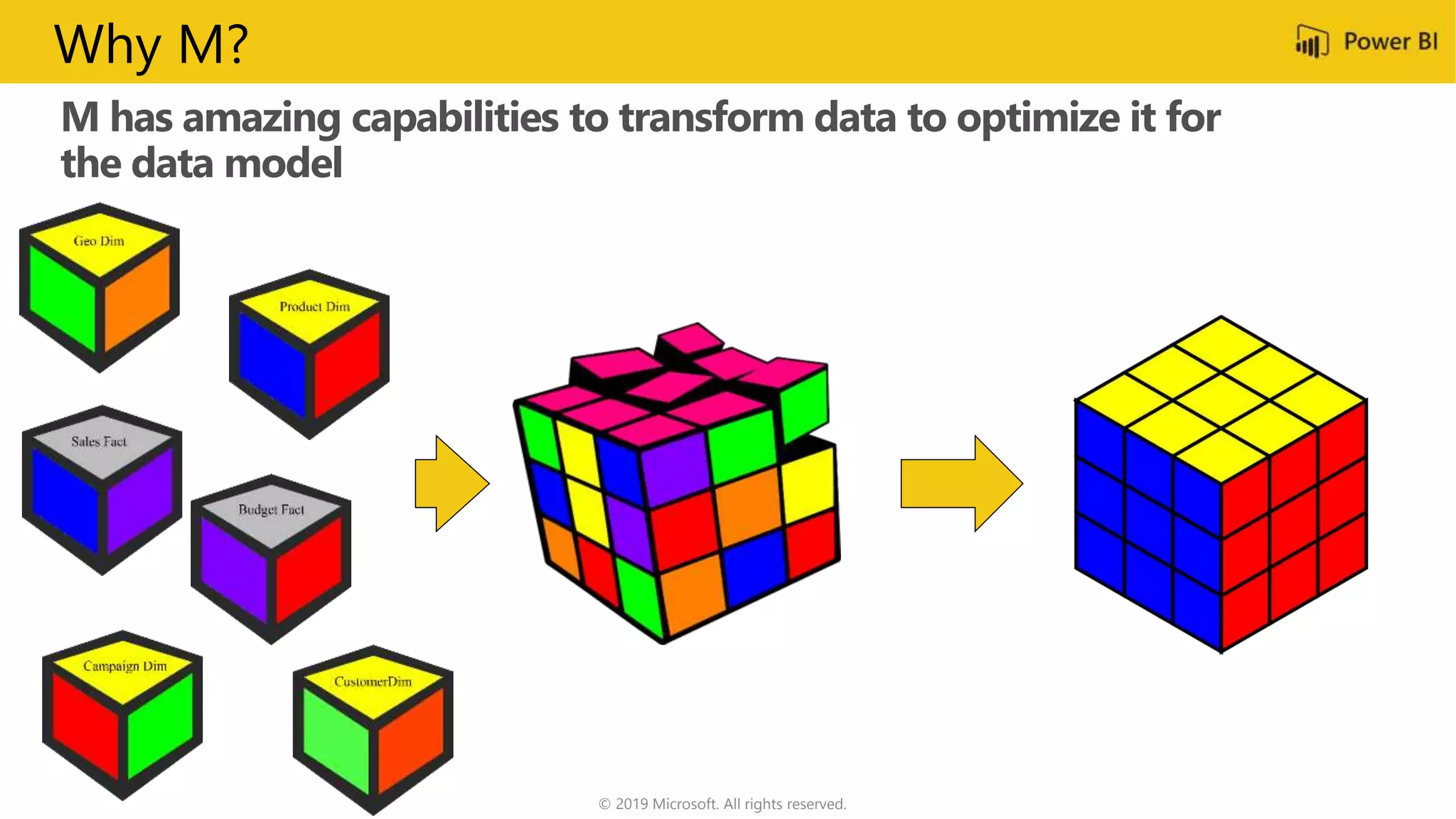 M has amazing capabilities to transform data to optimize it for
the data model
© 2019 Microsoft. All rights reserved.
Why M?
 