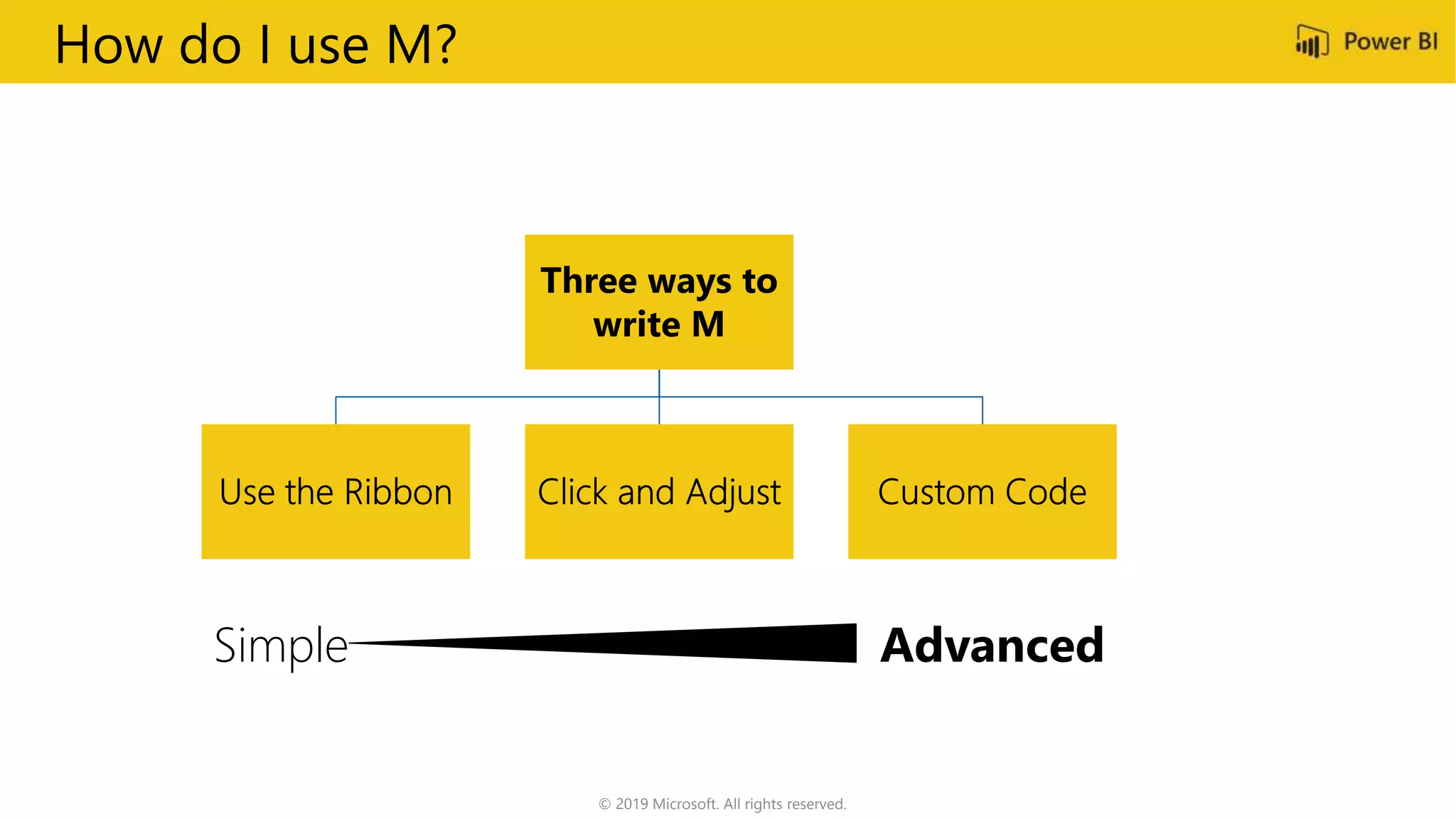 How do I use M?
Three ways to
write M
Simple Advanced
© 2019 Microsoft. All rights reserved.
 