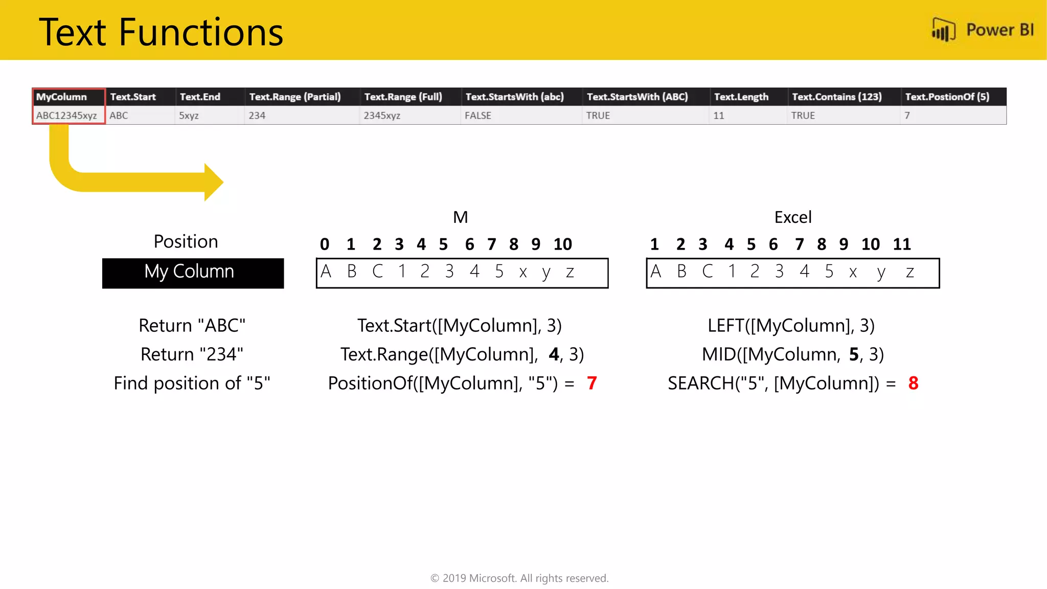 Text Functions
M Excel
Position 0 1 2 3 4 5 6 7 8 9 10 1 2 3 4 5 6 7 8 9 10 11
My Column A B C 1 2 3 4 5 x y z A B C 1 2 3 4 5 x y z
Return "ABC" Text.Start([MyColumn], 3) LEFT([MyColumn], 3)
Return "234" Text.Range([MyColumn], 4, 3) MID([MyColumn, 5, 3)
Find position of "5" PositionOf([MyColumn], "5") = 7 SEARCH("5", [MyColumn]) = 8
© 2019 Microsoft. All rights reserved.
 