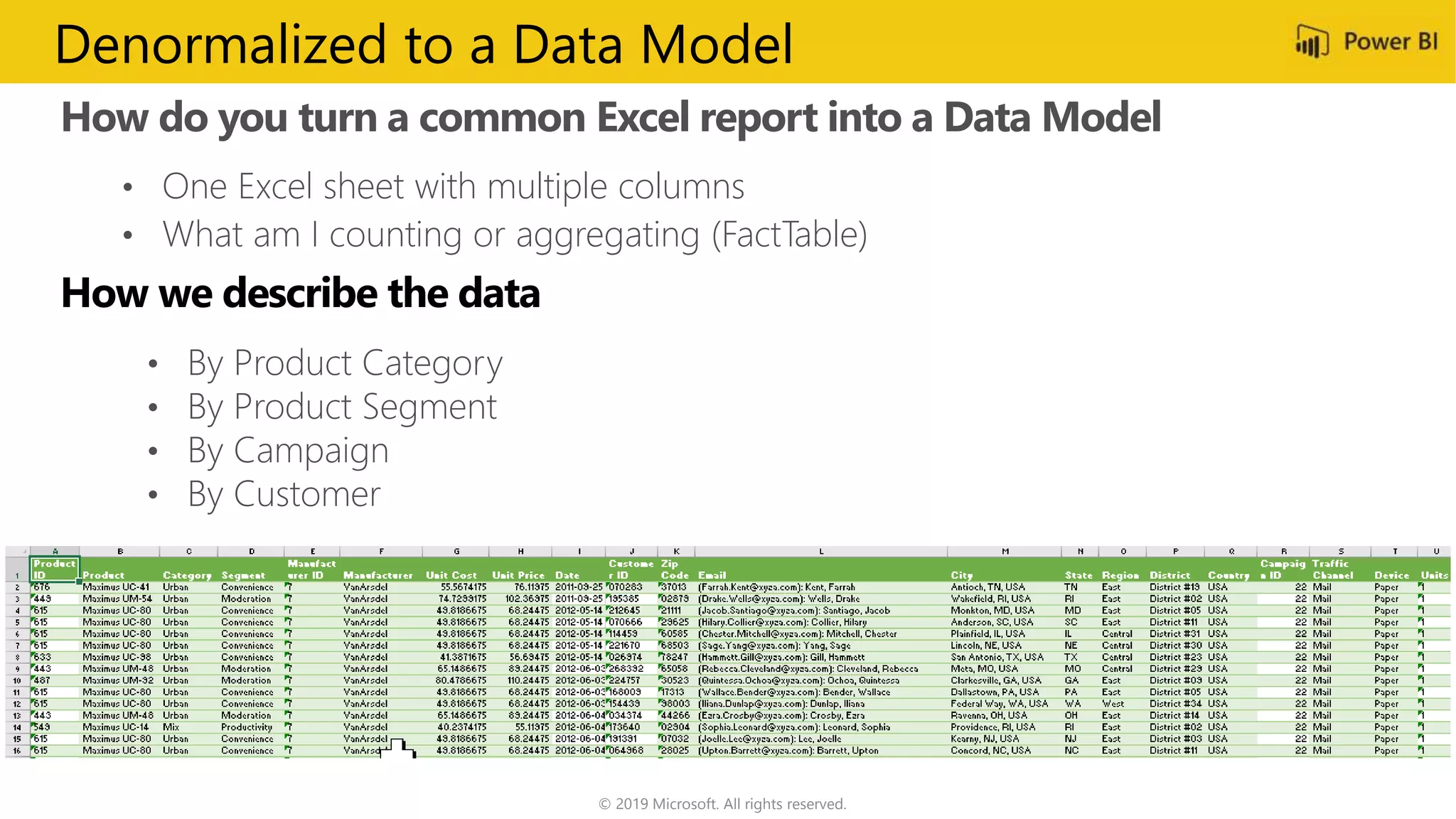 How do you turn a common Excel report into a Data Model
• One Excel sheet with multiple columns
• What am I counting or aggregating (FactTable)
© 2019 Microsoft. All rights reserved.
• By Product Category
• By Product Segment
• By Campaign
• By Customer
Denormalized to a Data Model
 