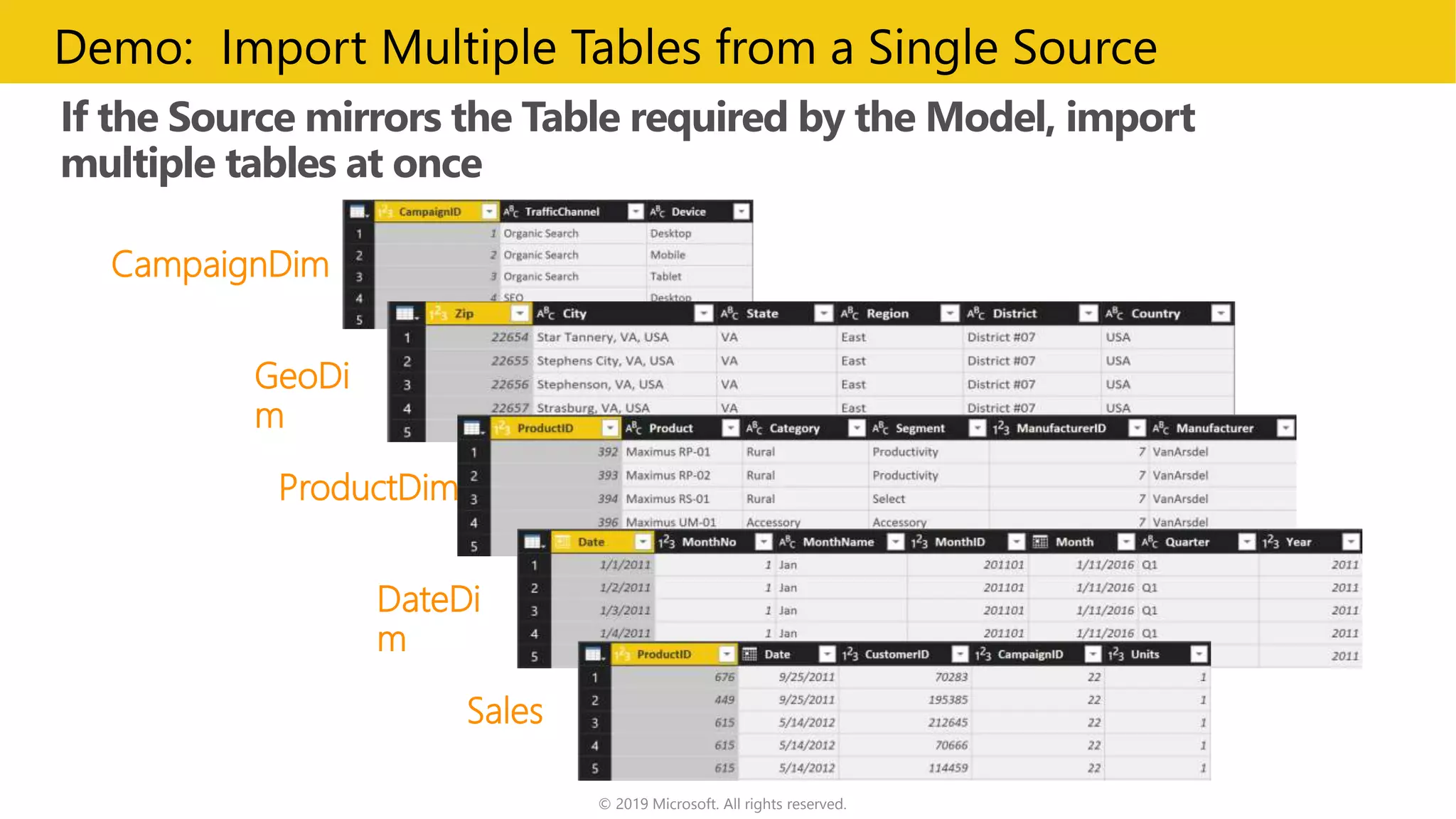 If the Source mirrors the Table required by the Model, import
multiple tables at once
© 2019 Microsoft. All rights reserved.
Demo: Import Multiple Tables from a Single Source
CampaignDim
GeoDi
m
DateDi
m
Sales
ProductDim
 