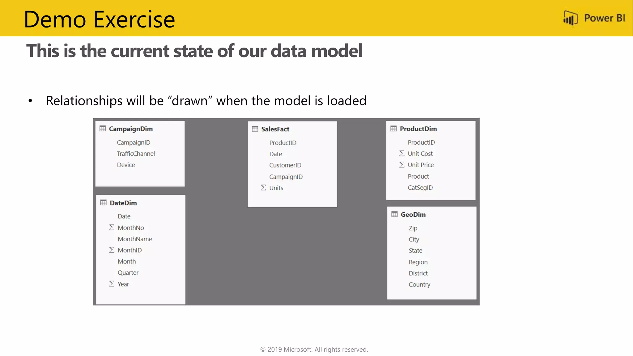 This is the current state of our data model
© 2019 Microsoft. All rights reserved.
Demo Exercise
 