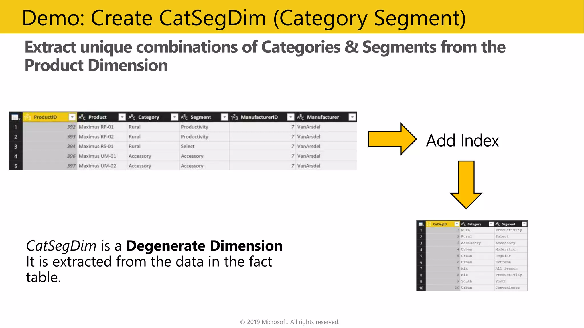 Extract unique combinations of Categories & Segments from the
Product Dimension
© 2019 Microsoft. All rights reserved.
Demo: Create CatSegDim (Category Segment)
Add Index
 