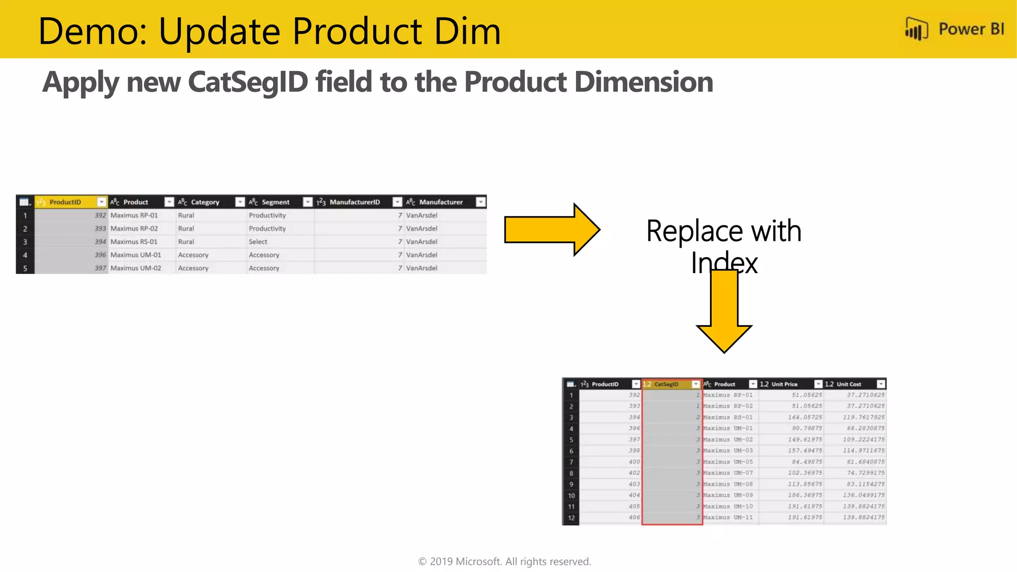 Apply new CatSegID field to the Product Dimension
© 2019 Microsoft. All rights reserved.
Demo: Update Product Dim
Replace with
Index
 
