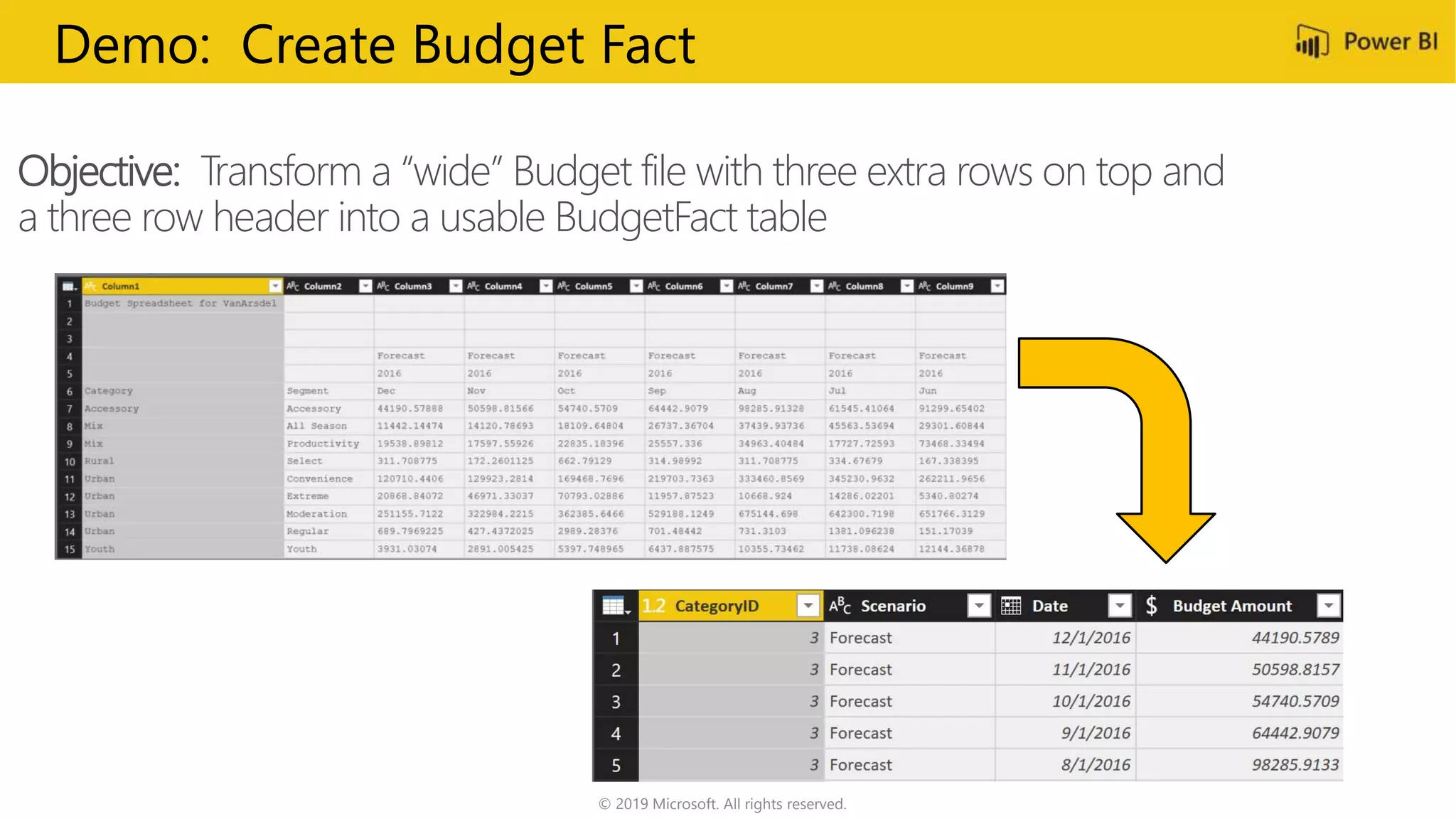 © 2019 Microsoft. All rights reserved.
Objective: Transform a “wide” Budget file with three extra rows on top and
a three row header into a usable BudgetFact table
Demo: Create Budget Fact
 