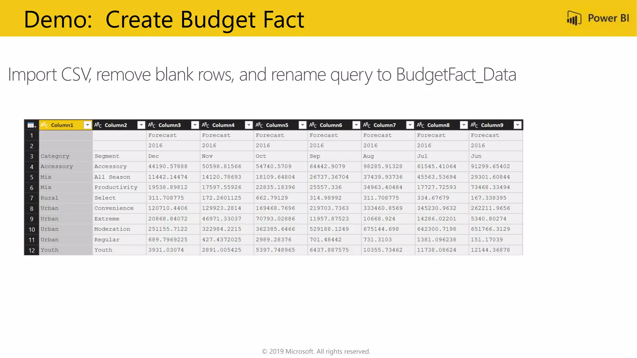 © 2019 Microsoft. All rights reserved.
Import CSV, remove blank rows, and rename query to BudgetFact_Data
Demo: Create Budget Fact
 