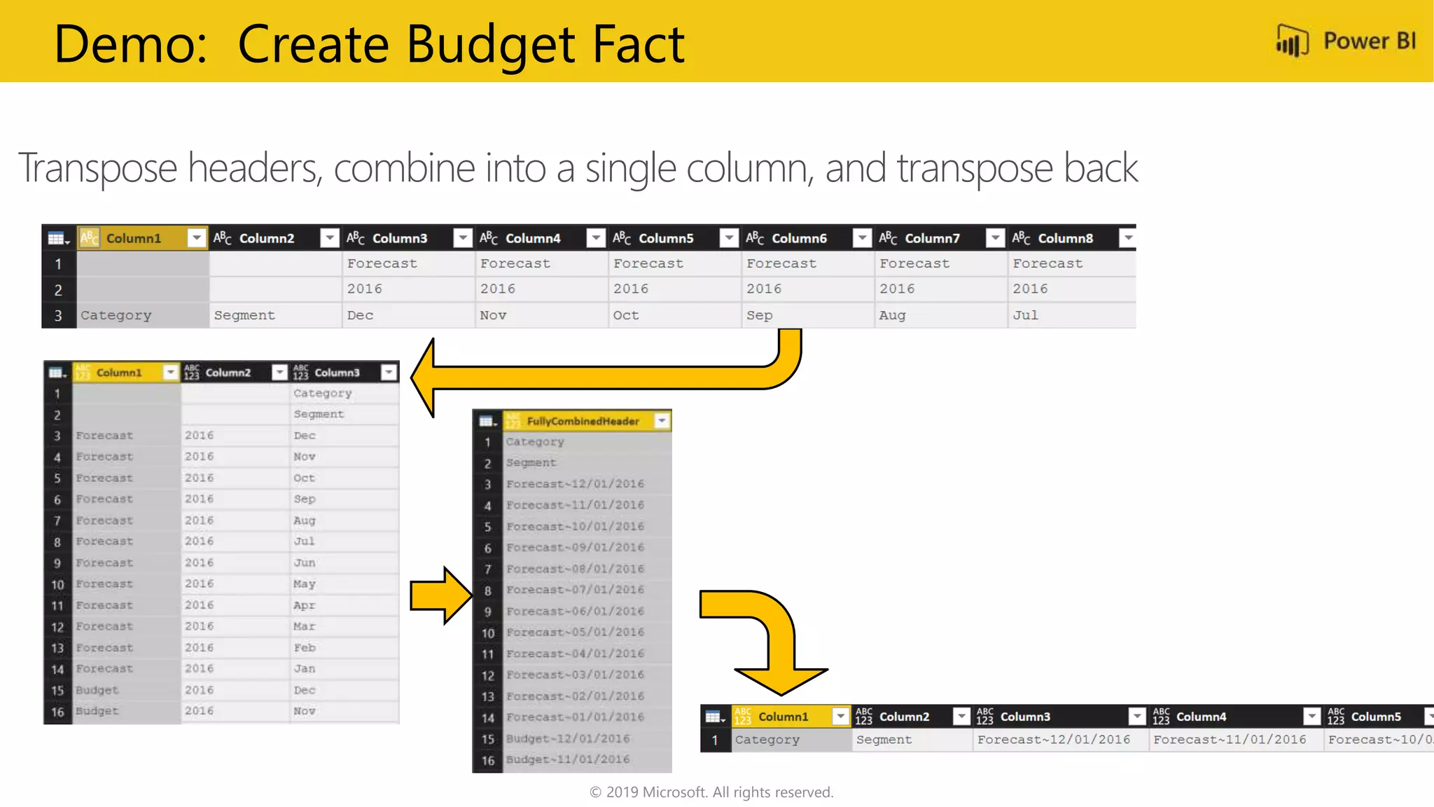 © 2019 Microsoft. All rights reserved.
Transpose headers, combine into a single column, and transpose back
Demo: Create Budget Fact
 