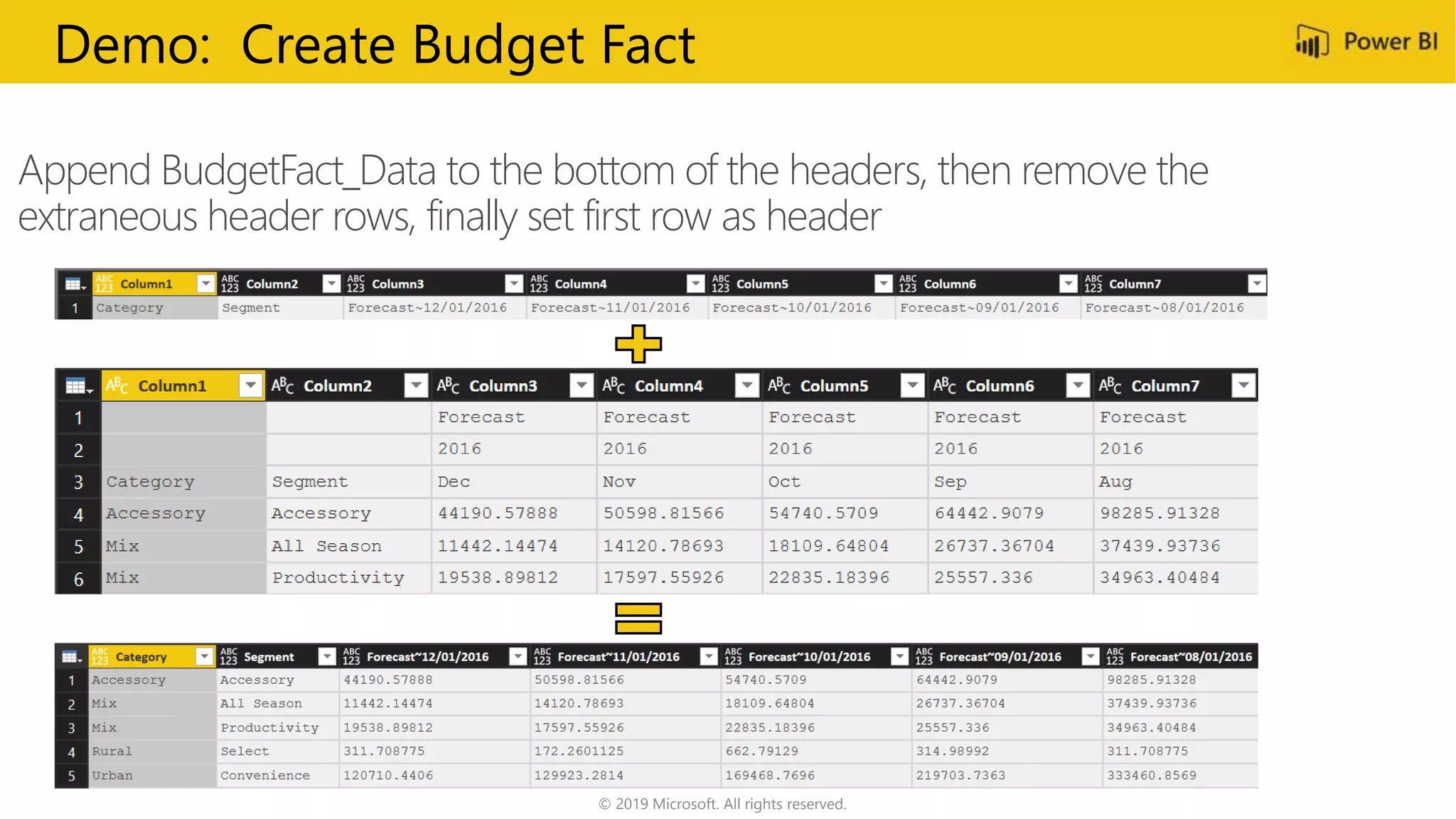 © 2019 Microsoft. All rights reserved.
Append BudgetFact_Data to the bottom of the headers, then remove the
extraneous header rows, finally set first row as header
Demo: Create Budget Fact
 