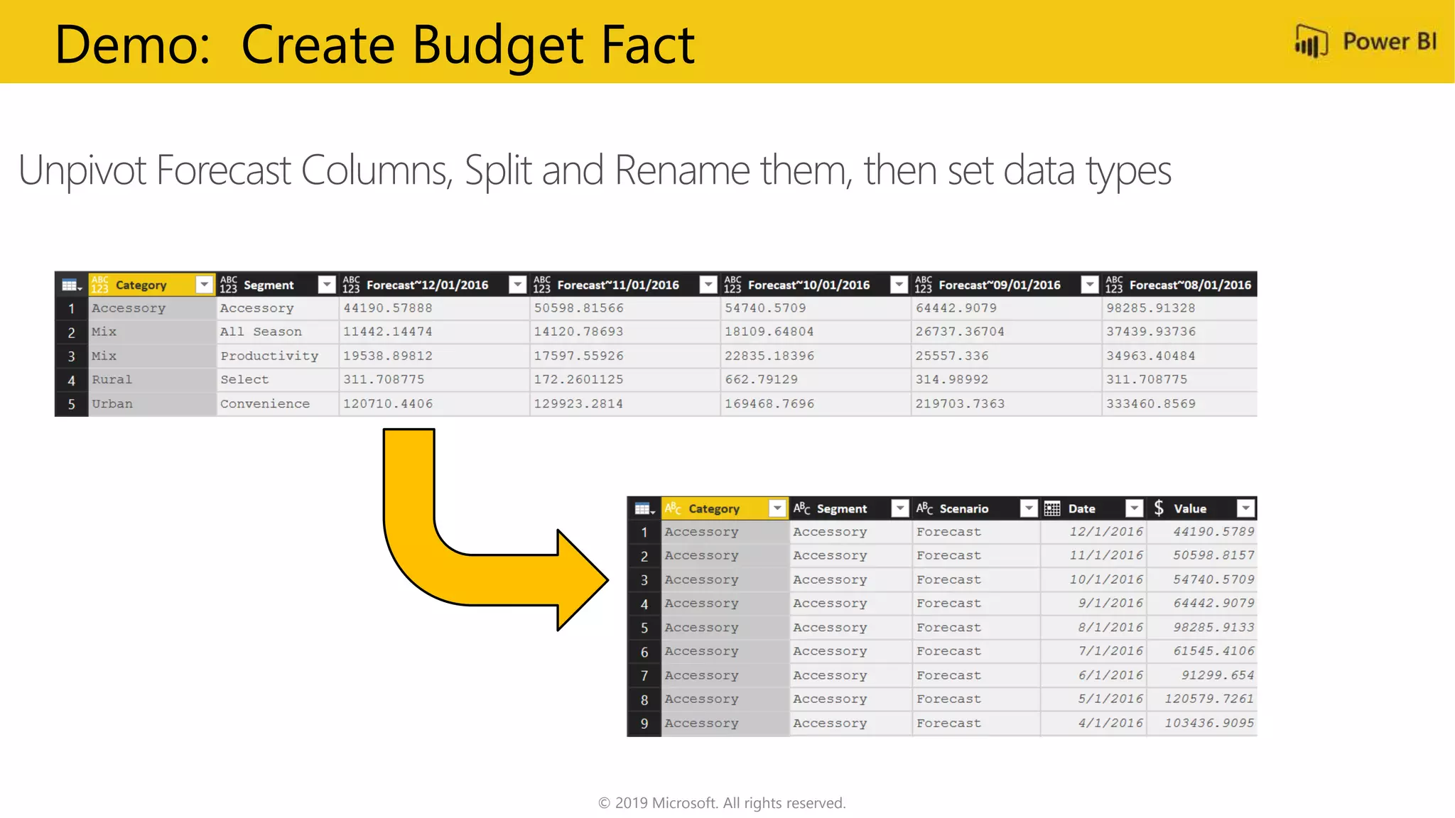 © 2019 Microsoft. All rights reserved.
Unpivot Forecast Columns, Split and Rename them, then set data types
Demo: Create Budget Fact
 