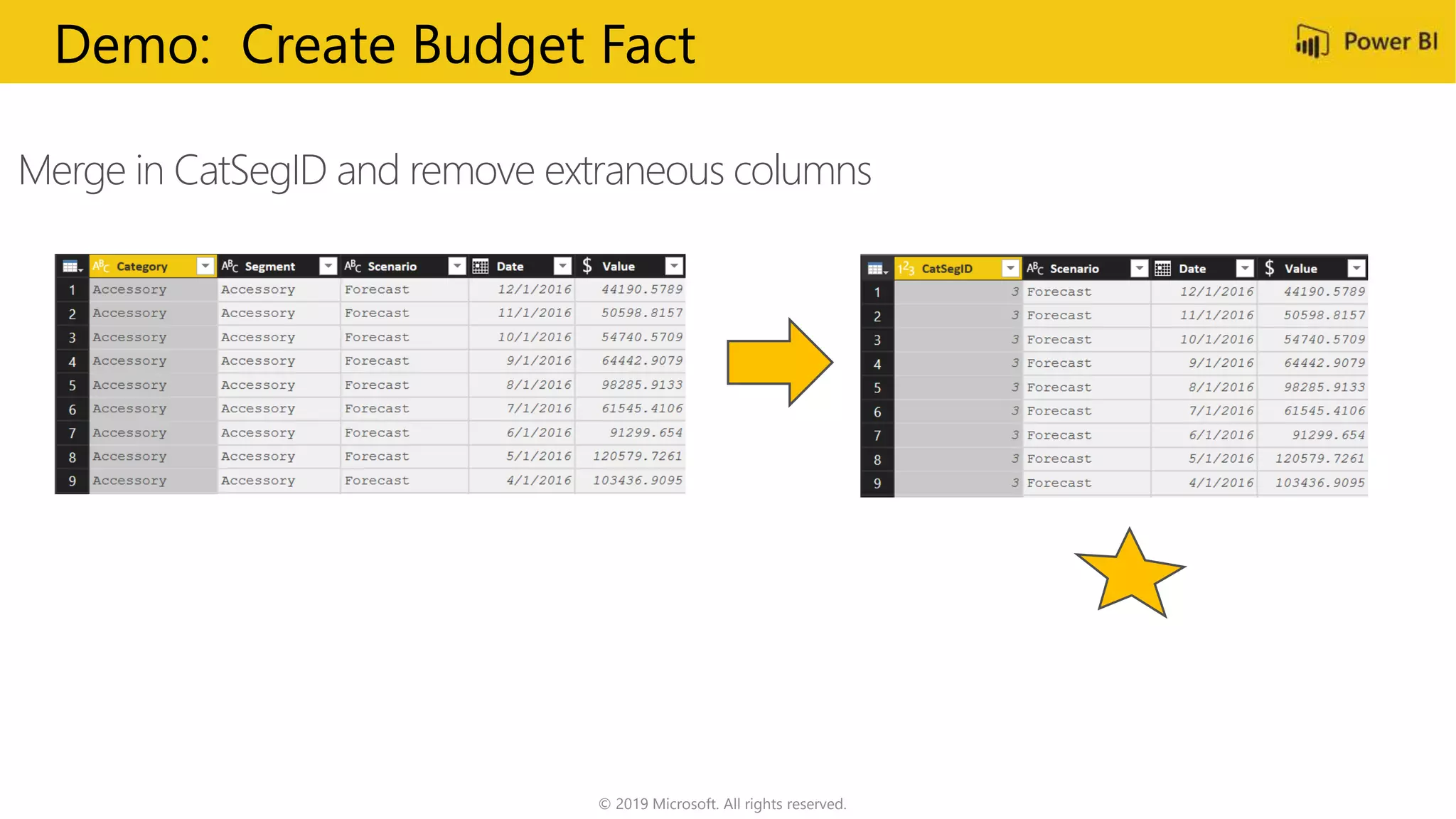© 2019 Microsoft. All rights reserved.
Merge in CatSegID and remove extraneous columns
Demo: Create Budget Fact
 