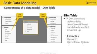 Components of a data model – Dim Table
© 2019 Microsoft. All rights reserved.
Basic Data Modeling
Dim TableDim
Table
Dim
Tables
Dim
Table
Dim
Tables
 