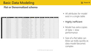 Flat or Denormalized schema
© 2019 Microsoft. All rights reserved.
Basic Data Modeling
 
