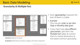 Granularity & Multiple Fact
© 2019 Microsoft. All rights reserved.
Basic Data Modeling
 