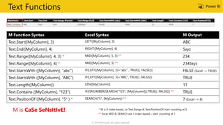 Text Functions
M Function Syntax Excel Syntax M Output
Text.Start([MyColumn], 3) LEFT([MyColumn], 3) ABC
Text.End([MyColumn], 4) RIGHT([MyColumn], 4) 5xyz
Text.Range([MyColumn], 4, 3) * MID([MyColumn], 5, 3) ** 234
Text.Range([MyColumn], 4) * MID([MyColumn], 5) ** 2345xyz
Text.StartsWith ([MyColumn], "abc") IF(LEFT([MyColumn], 3)=“abc” , TRUE(), FALSE()) FALSE (Excel -> TRUE)
Text.StartsWith ([MyColumn], “ABC") IF(LEFT([MyColumn], 3)=“ABC”, TRUE(), FALSE()) TRUE
Text.Length([MyColumn]) LEN([MyColumn]) 11
Text.Contains ([MyColumn], "123") IF(ISNUMBER(SEARCH(“123", [MyColumn])),TRUE(), FALSE()) ** TRUE
Text.PositionOf ([MyColumn], "5" ) * SEARCH(“5", [MyColumn]) ** 7 (Excel -> 8)
*
**
M is CaSe SeNsItIvE!
© 2019 Microsoft. All rights reserved.
 