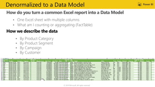 How do you turn a common Excel report into a Data Model
• One Excel sheet with multiple columns
• What am I counting or aggregating (FactTable)
© 2019 Microsoft. All rights reserved.
• By Product Category
• By Product Segment
• By Campaign
• By Customer
Denormalized to a Data Model
 