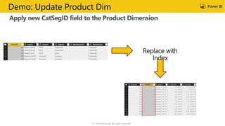 Apply new CatSegID field to the Product Dimension
© 2019 Microsoft. All rights reserved.
Demo: Update Product Dim
Replace with
Index
 